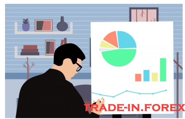 best Forex trading strategy