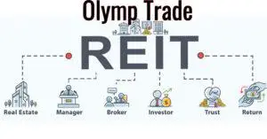 Como negociar bens imóveis com o Olymp Trade