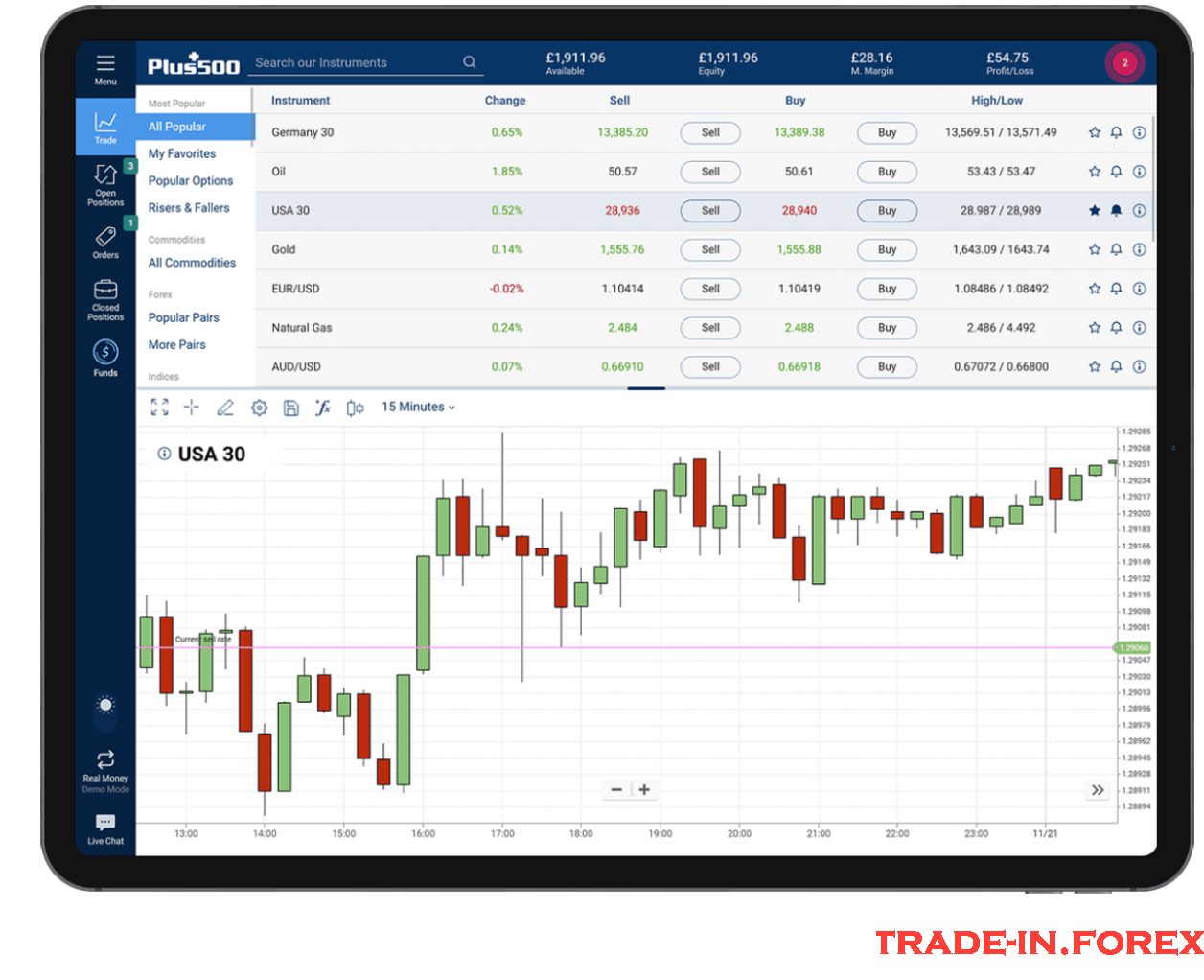 eToro vs Plus500 - What to Choose in 2021 | Trade in Forex